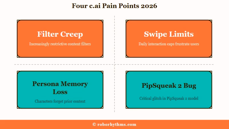 Four c.ai pain points driving 2026 migration