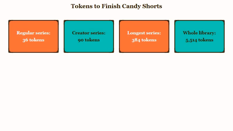 Tokens needed to finish Candy Shorts series