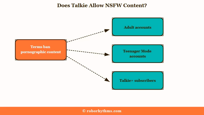 One Talkie content rule for every account