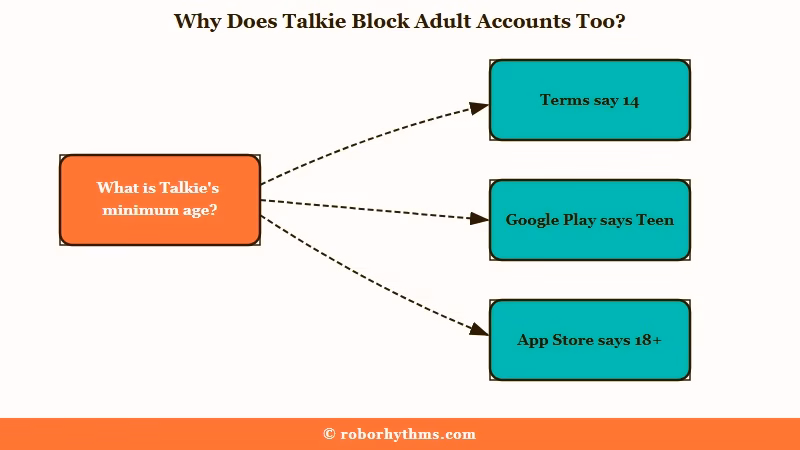 Three conflicting answers on Talkie minimum age