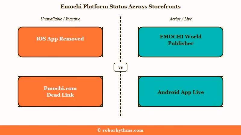 Emochi app status across iPhone and Android