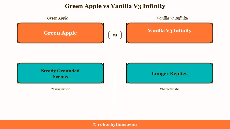 Green Apple versus Vanilla V3 Infinity tradeoffs