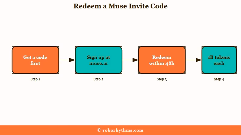 How to redeem a Meta Muse invite code