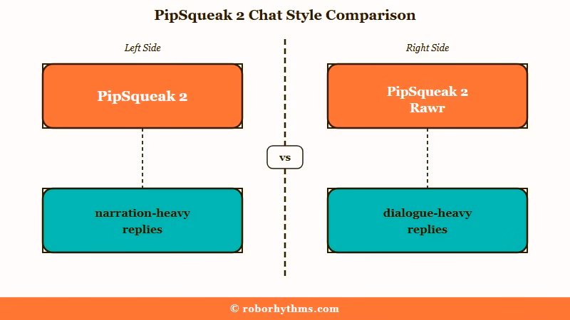 PipSqueak 2 and Rawr reply style comparison