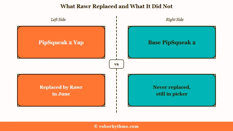 Rawr replaced the Yap variant not base PipSqueak 2