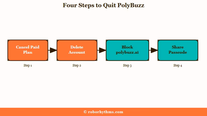 Four steps to quit PolyBuzz for good